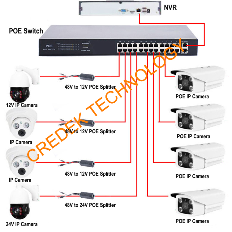 Layer 2 Management 24 Port Gigabit POE Switch With 2*1000M+2*1000M SFP(Combo) Uplink used for Hikvision Dahua IP Camera