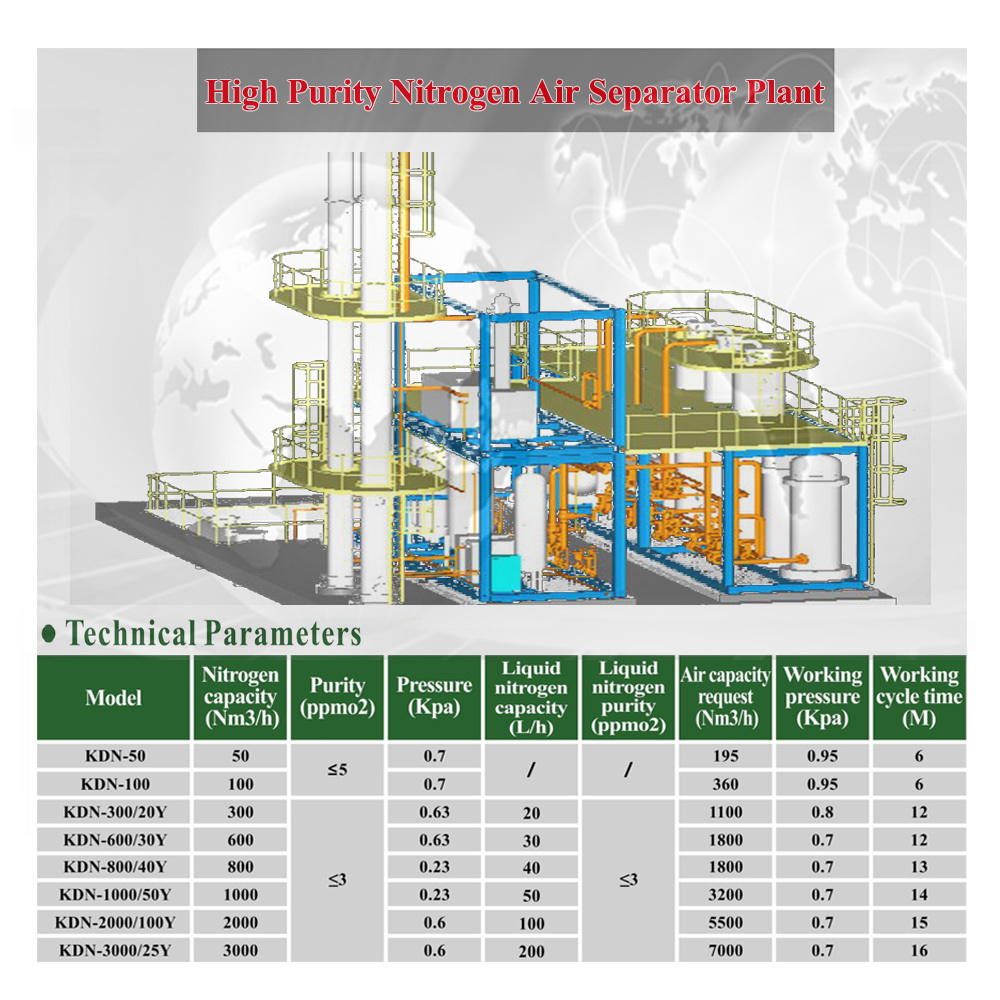 Chenrui Cryogenic air separator Oxygen Generator 2020 Oxygen /Nitrogen / Argon /Co2 gas fill to cylinders