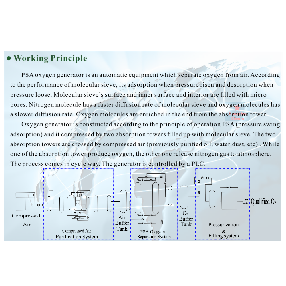 Hot sale industrial oxygen/oxy hydrogen generators price