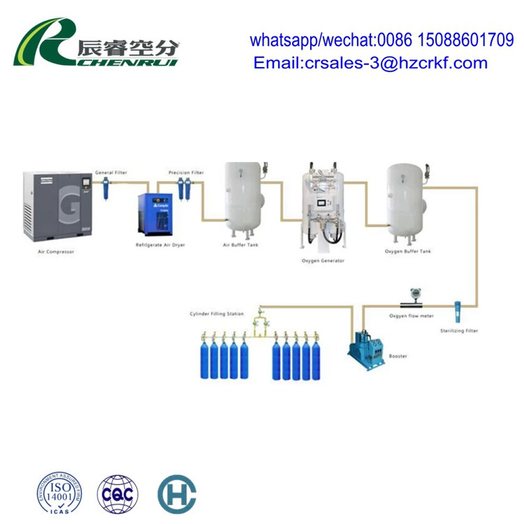 oxygen generator industrial rfq fish farming oxygen generator underground bunker oxygen generator