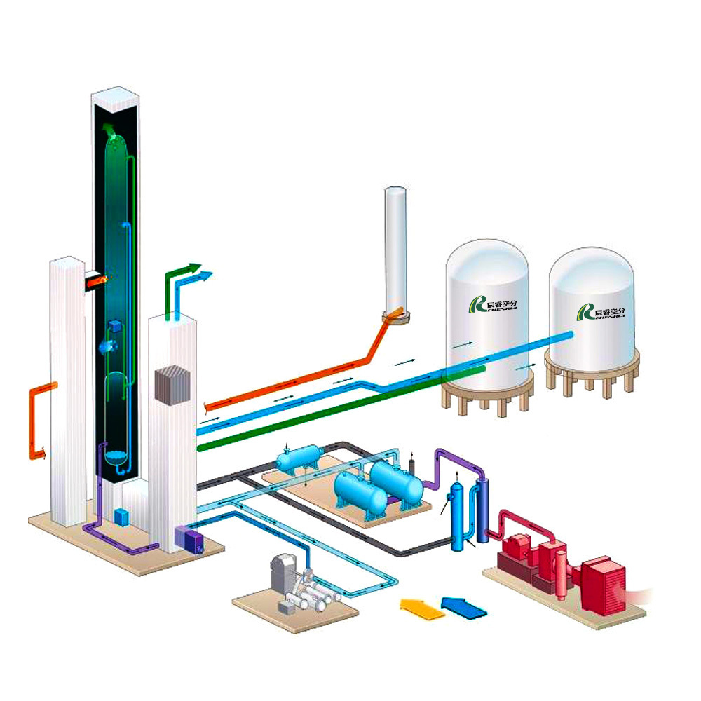 Chenrui Cryogenic air separator Oxygen Generator 2020 Oxygen /Nitrogen / Argon /Co2 gas fill to cylinders