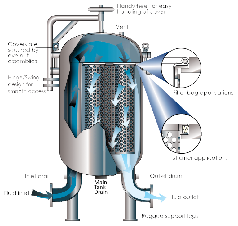 20/50/100/300 Micron filter with electric valve wedge wire screen automatic backwash self cleaning water filter