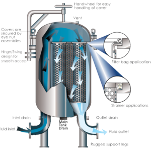 20/50/100/300 Micron filter with electric valve wedge wire screen automatic backwash self cleaning water filter