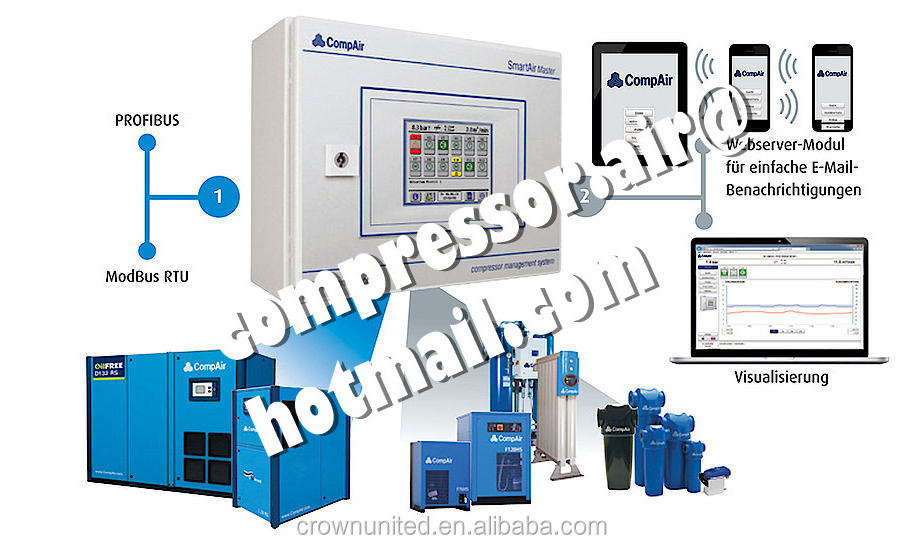 SmartAir Master Compressed air management system