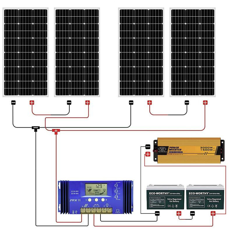 1.6KWH 400W 24V Complete Solar Panel Kit  Off Grid Solar Power System Kit for Home House