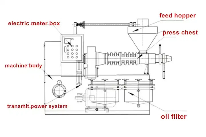 Small Oil Press Sunflower Oil Press,Sesame Oil Press Cocoa Powder Pressing