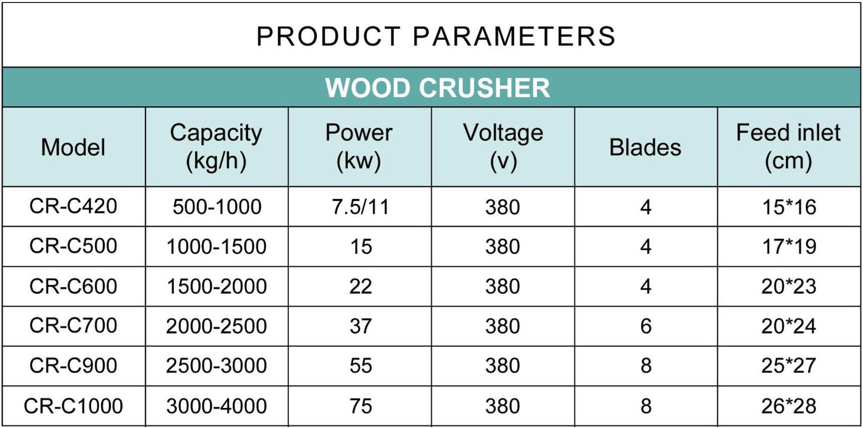 factory sale big output log coconut shell bamboo wood making sawdust shaving machine wood crusher