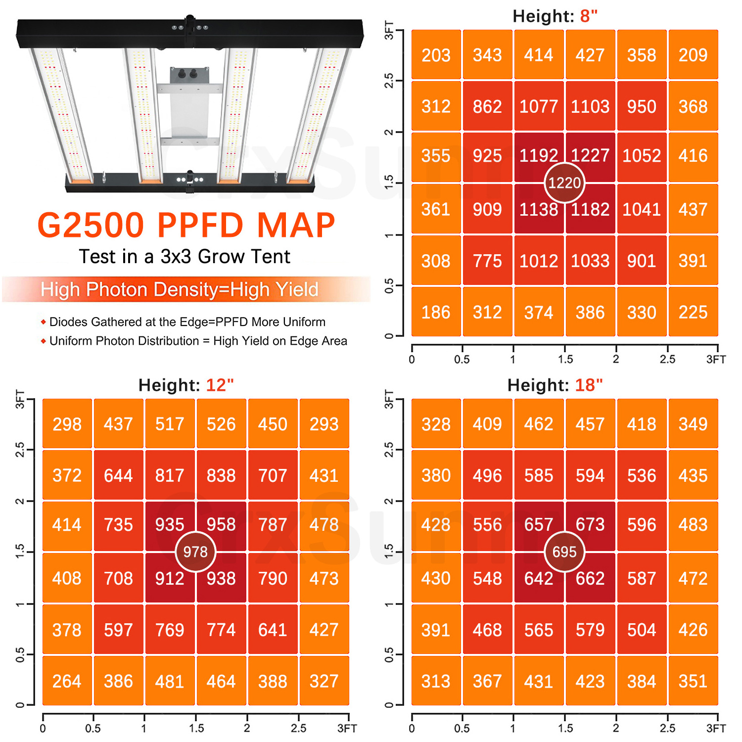 Dimmable 240W Samsung Red IR 730nm UV 395nm Led Grow Light Foldable with 0-10v Folding Grow Light Rack Full Spectrum Spydr