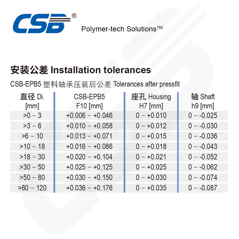 Suitable for high load operation Low water absorption Self-lubricating Plastic Bearing EPB5F flange bearing