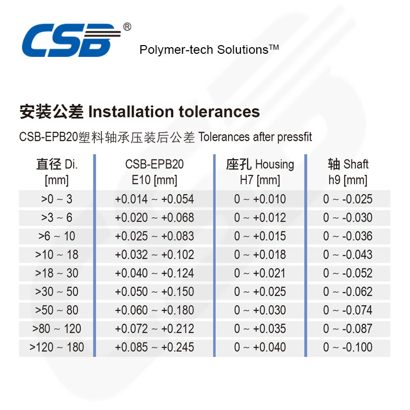 For underwater operation Suitable for medium load operation Self-lubricating Plastic Bearing EPB20F flange bearing