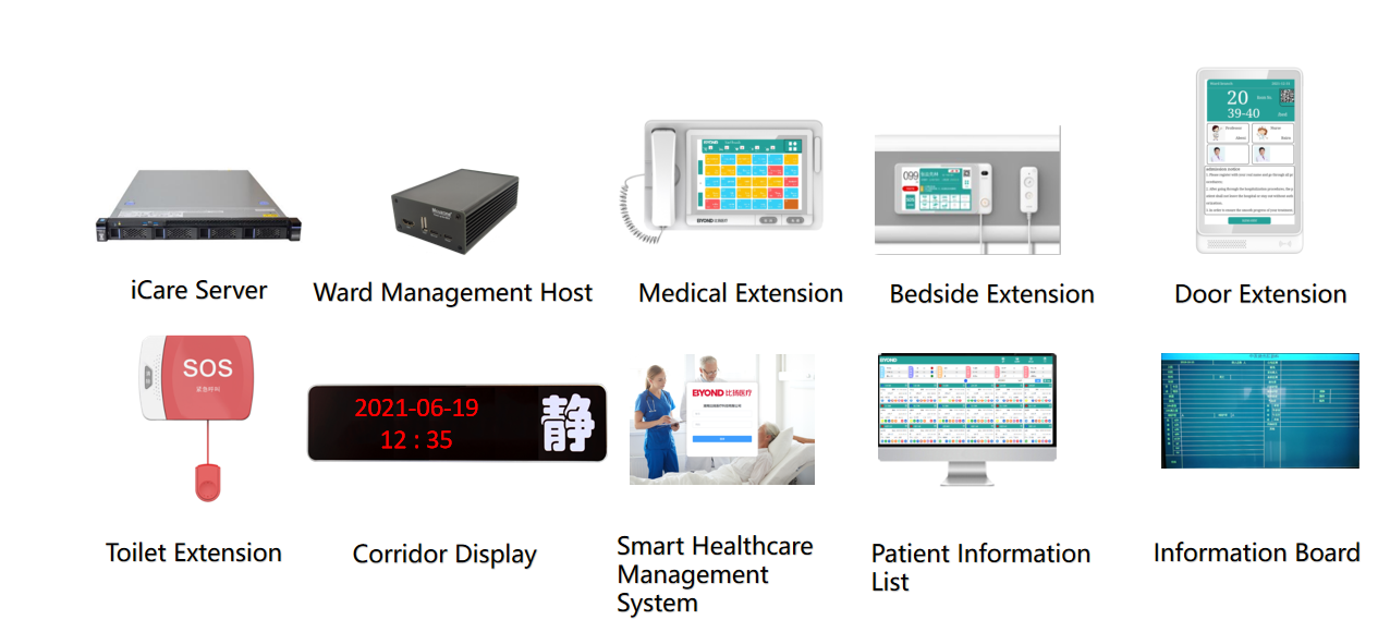 BYOND  hospital Intelligent wireless Nurse Call System Connected PC Management Software