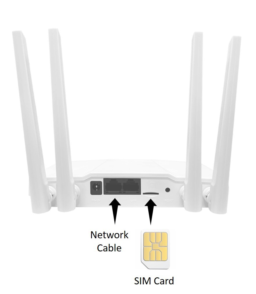 LTE CPE Router 4G SIM Card Mini WiFi 4G Router WiFi Routers with SIM Slot 4G WiFi SIM Card 300M