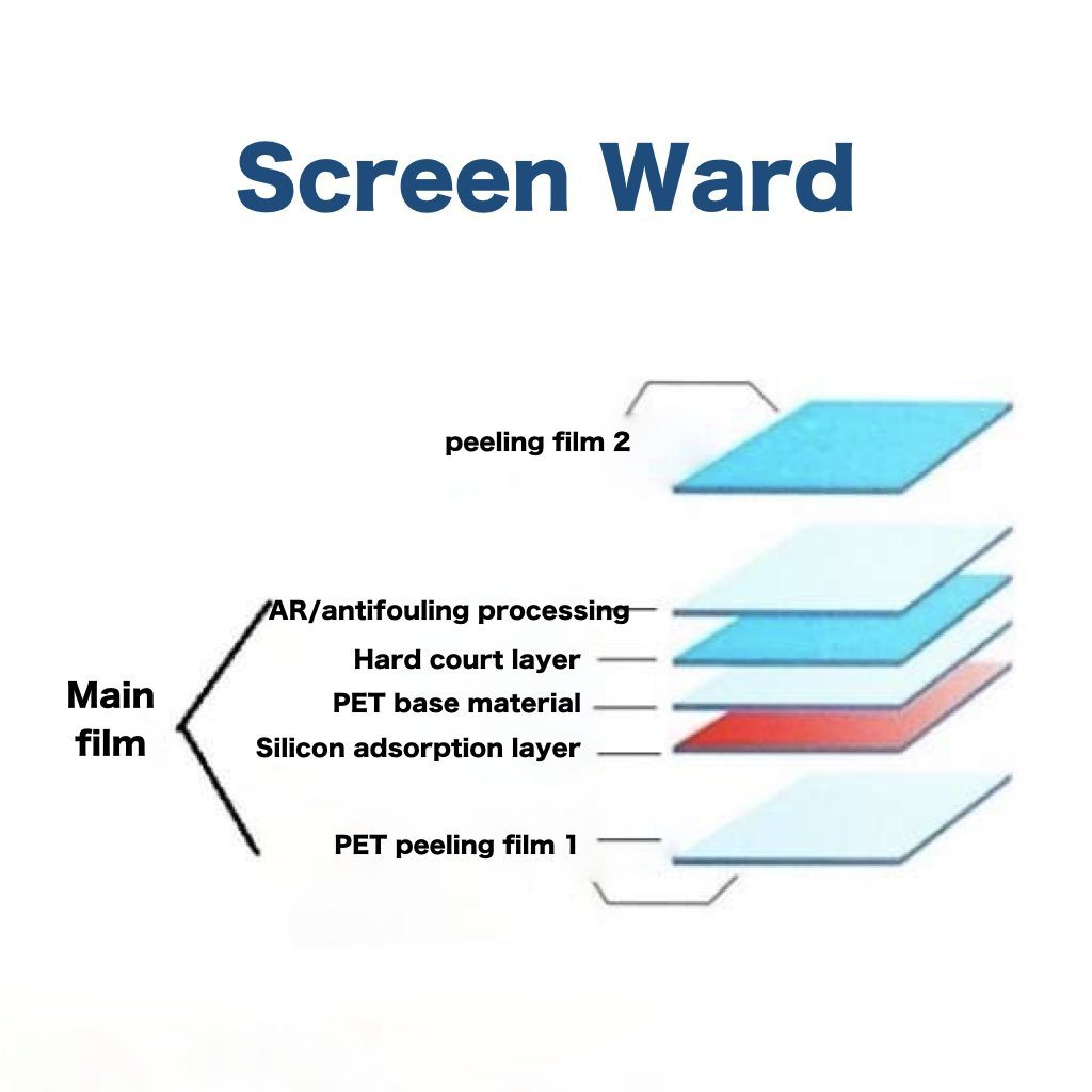 Premium Customizable GPS Navigation Screen Protectors for Cars Ensure Clarity and Longevity on Every Journey