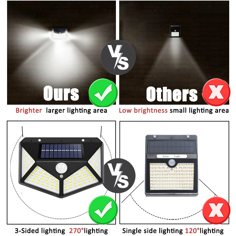 100 LED Solar Wall Lights Outdoor Solar Lamp Waterproof Motion Sensor Solar Powered Sunlight Street Light for Garden Decoration