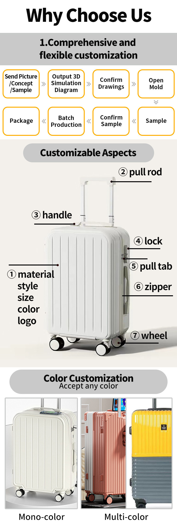 20 24 28 Inch Lightweight Travel Suitcase 4 Spinner Wheels 360 Degree TSA Lock OEM 3Pcs ABS Trolley Luggage Bag Set Made PC