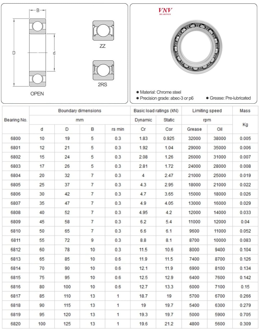 VNV Bearing Recruiting Agent radial deep groove ball bearing single row deep groove 6803 series engine metal bearing