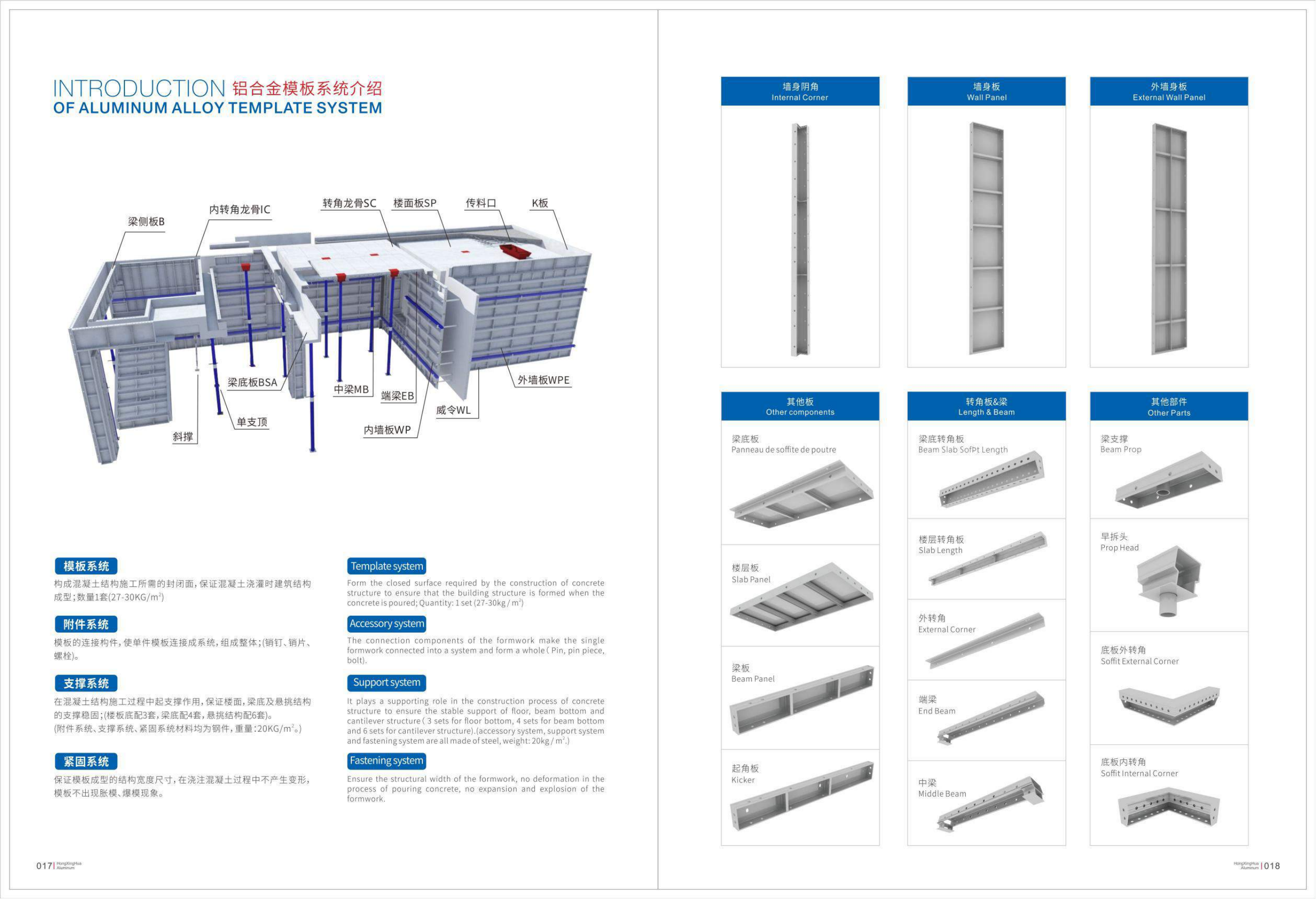 Slab Beam Column Wall Panel Formwork Forms Construction Concrete Building Formwork Boards for Sale Reusable Pvc Plastic New Red