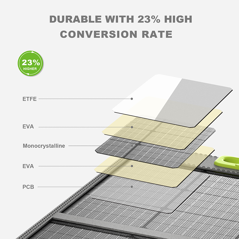 Shenzhen factory direct supply cheap small walkable flexible off grid dc to dc solar power panel 300 watt