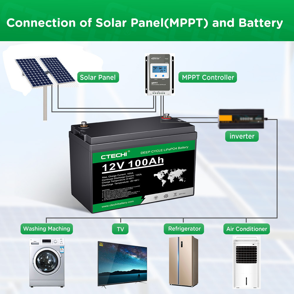 CTECHi Solar System Ion Baterias Lithium Solar Lifepo4 Lithium Battery Baterias De Litio 24v 100ah 24v 100ah Lifepo4 Battery