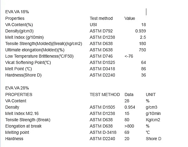 hanwha eva resin ethylene-vinyl acetate copolymer va content 18% 28% 33% 40% eva 2518 co eva granues