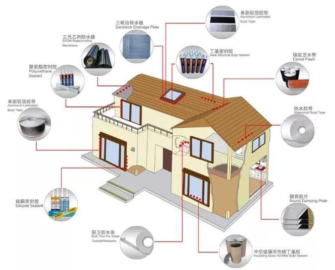 One-component water-based acrylic sealant for interior use resists mold and fungus