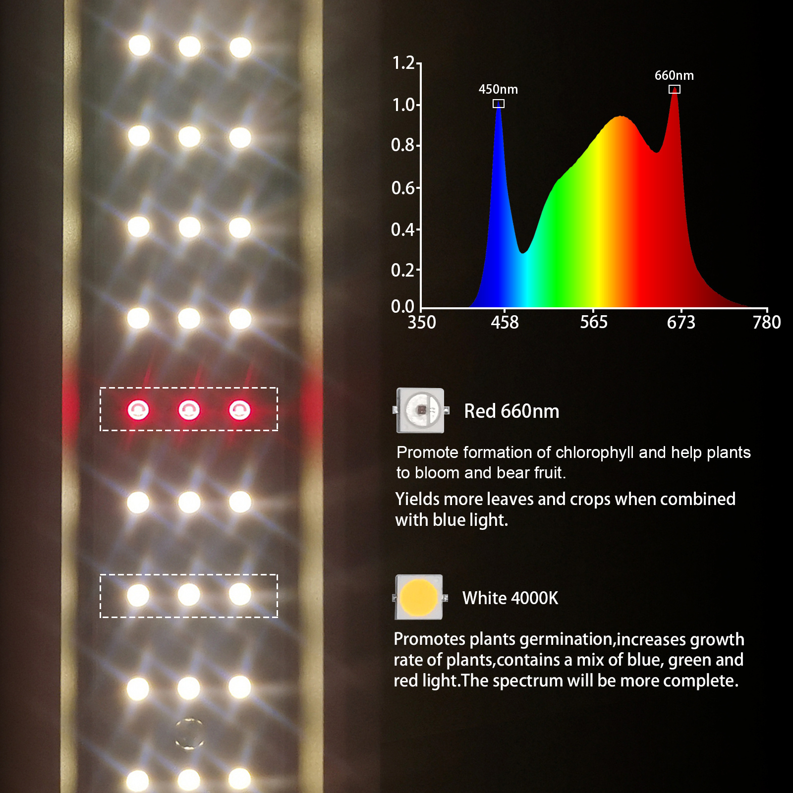 Cusomik Waterproof Tube Hydroponic Greenhouse Growth 100w Indoor Plant Strips 1 Meter LED Grow Light Bar