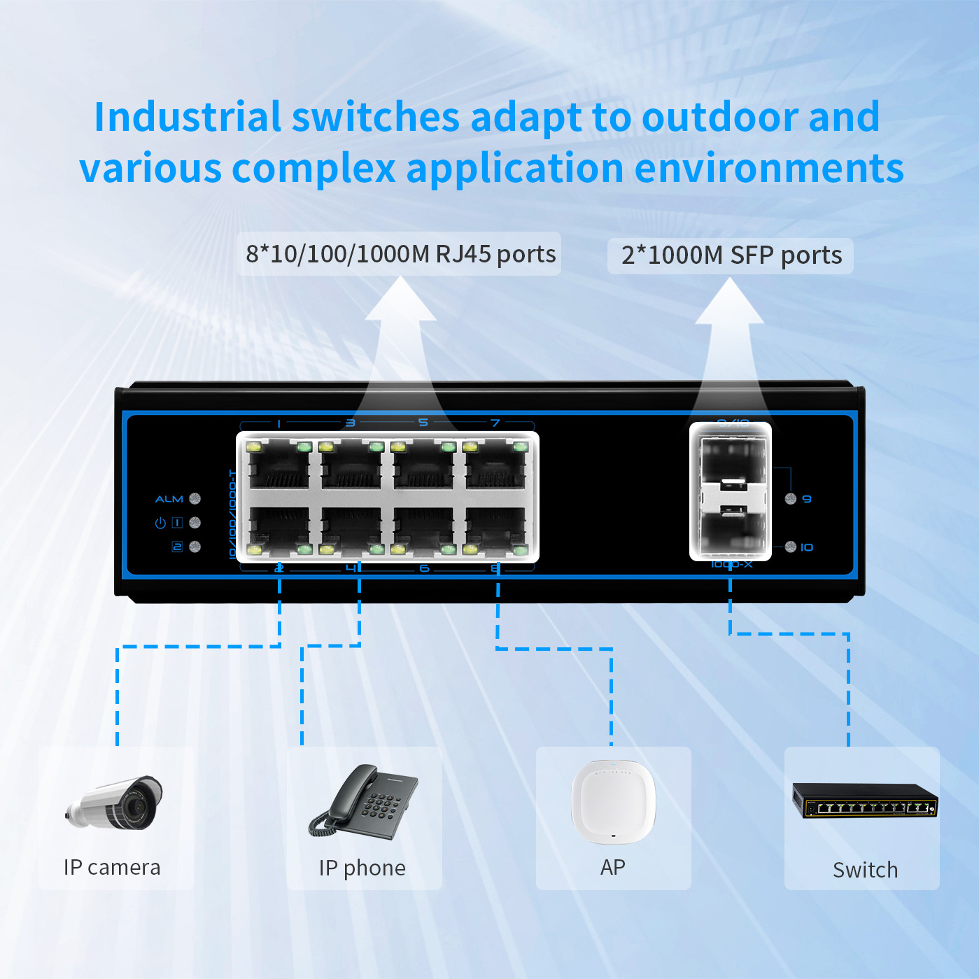 Hot Selling Full Gigabit Industrial 10 Ports Ethernet Switch 1000Mbps SFP Sports Unmanaged DIN rail Network Switch