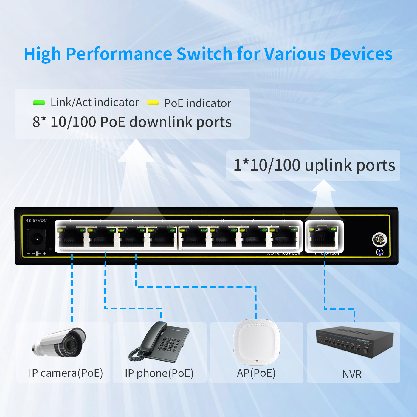 RJ45 8 port Industrial network ethernet switch Unmanaged 10/100/1000M Ethernet poe fiber Switch 120w standard AF/AT POE 30w