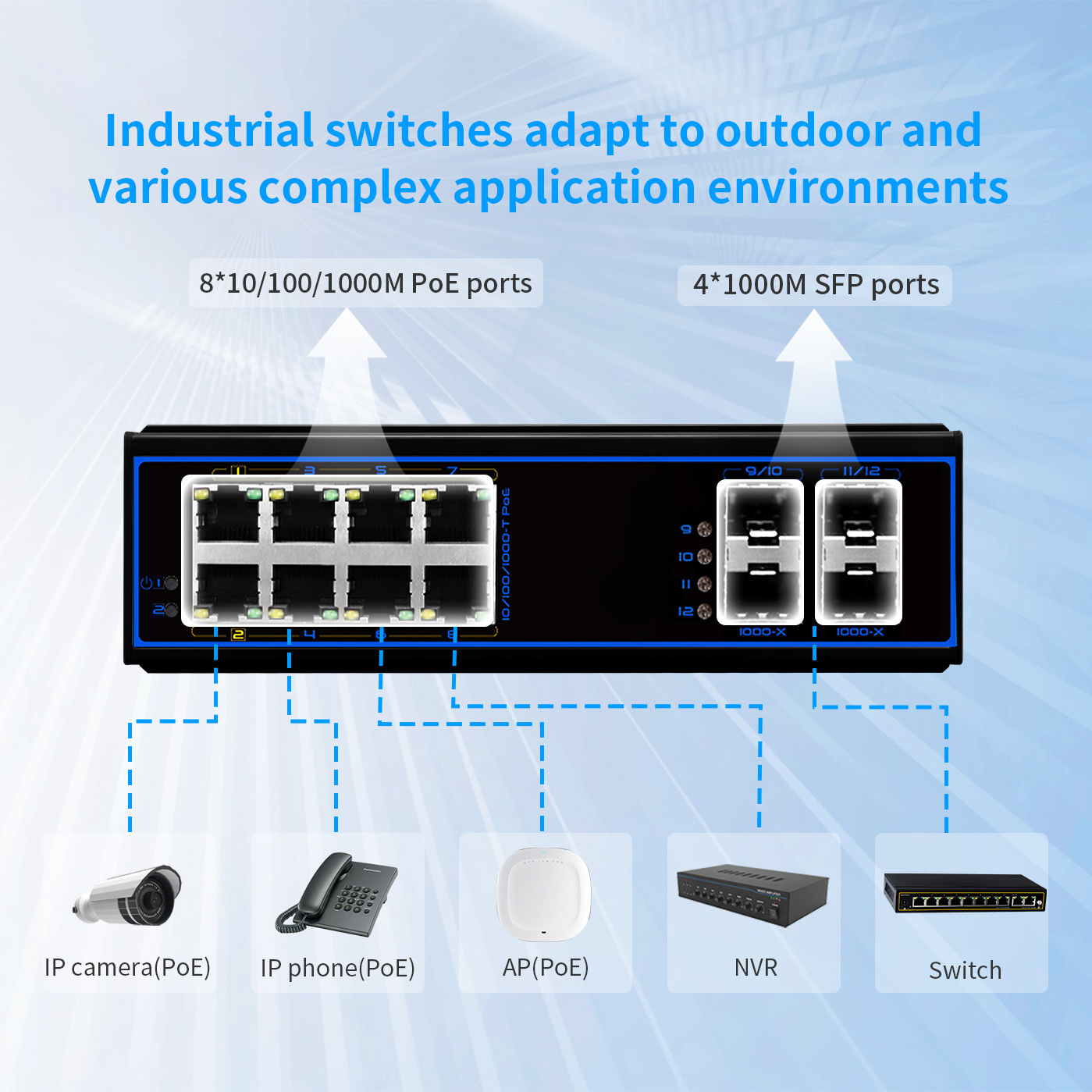 L2 management software system 4* 1000M SFP Outdoor full gigabit industrial managed PoE switch