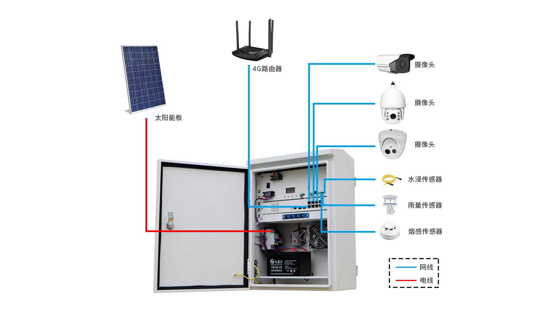 Wall-Mount Full Gigabit L2 Managed Switch 8 16 24 48 Port Network Switch IOT intelligent box  Support QOS SNMP TACACS+ RMON OAM