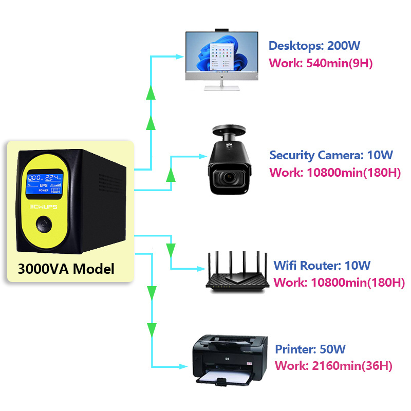 Mini DC CCTV 45W 60W 12volt UPS Power Backup With Overcurrent Overvoltage 12V UPS For CCTV Camera Home Computers Laptops