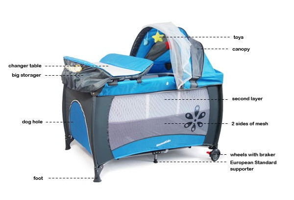 Mamakids S12-7 Mamakids Dream-n-Care Centre Travel Cot(Side by Side Sleeper with Drop Down Side, Raised Floor and Under Bed Storage)