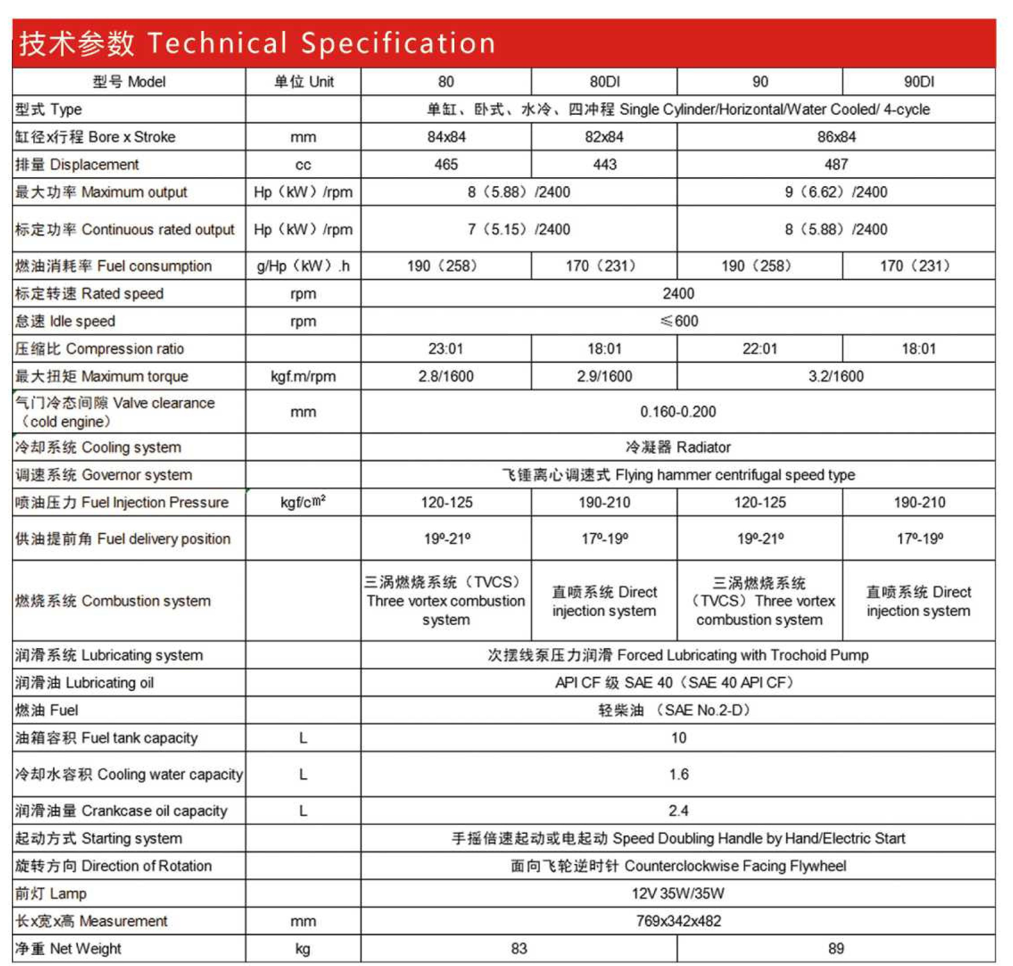 RT80 Horizontal 4 cycle water cooled kubota single cylinder diesel engine