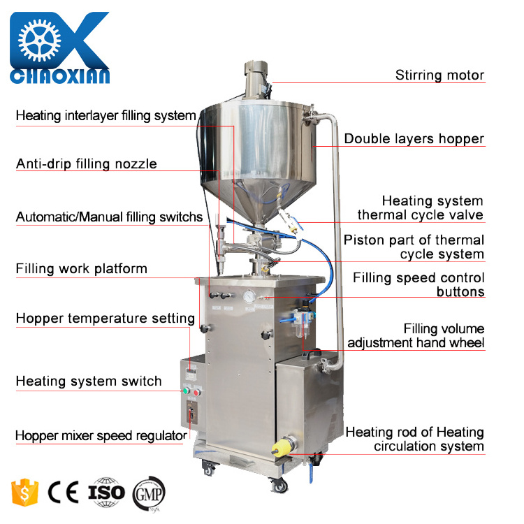 Mini Liquid Heat Mixer Tank Mixing Filler Equipment Thick Sauce Oil Cream Lipstick Filling Machine