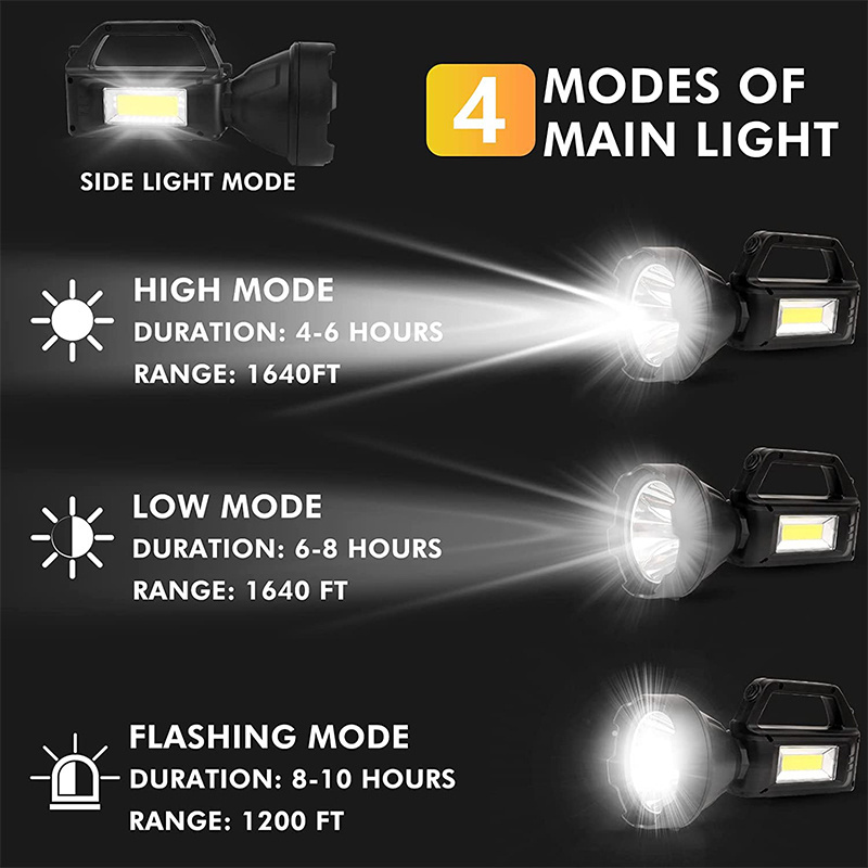 6000 Lumens Super Bright Flashlight with COB sidelights 4 Modes Rechargeable LED Spotlight