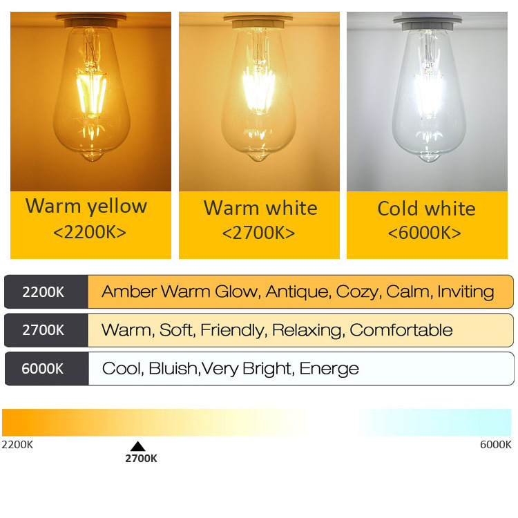 Wholesale Antique LED Filament Retro Globe Edison Light Bulb A60 C35 G80 ST64 G45 2W 4W 6W 8W