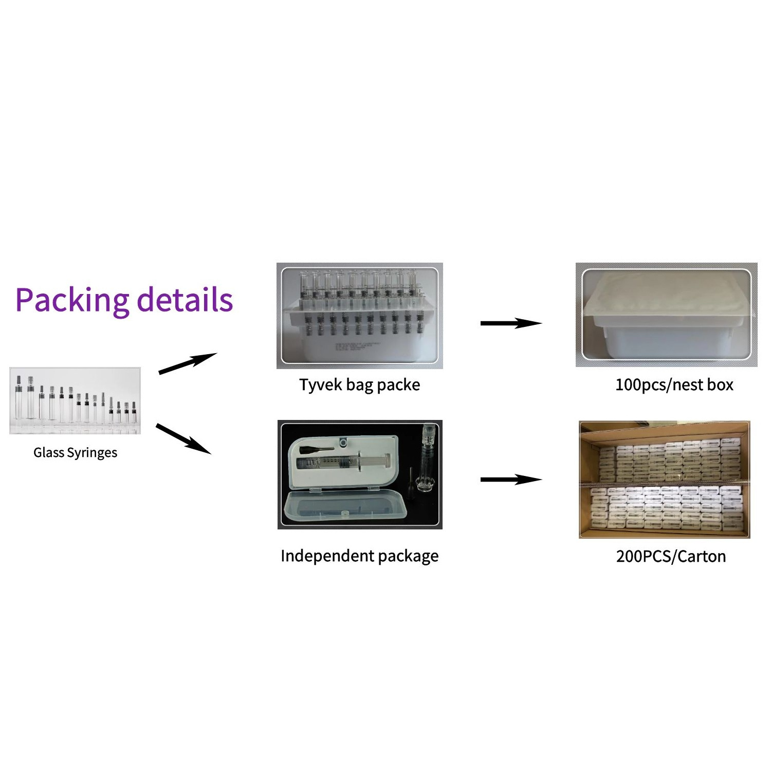 1ml Luer Lock Glass Prefilled Syringe