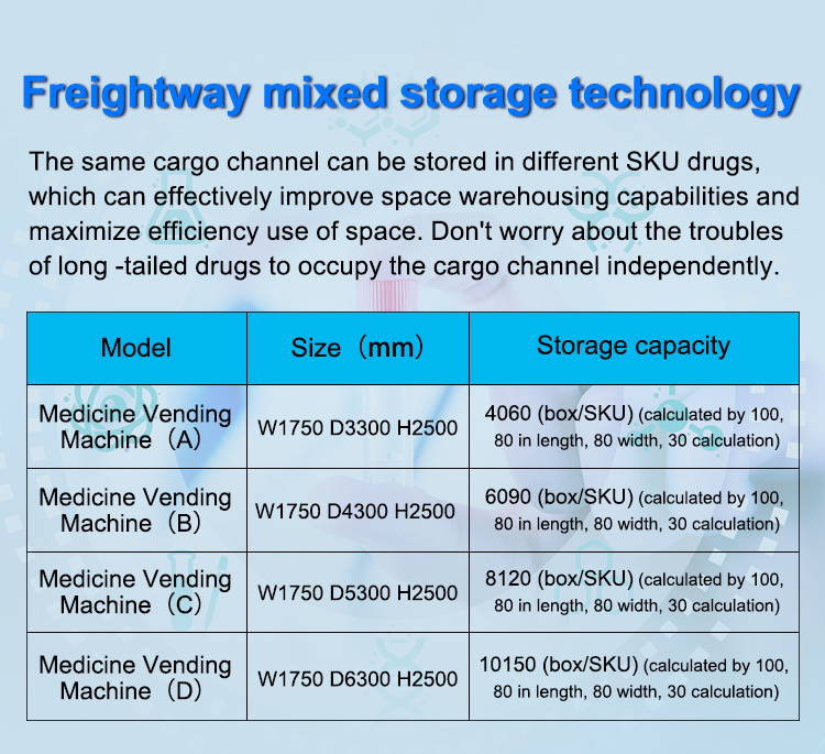 Outdoor business pharmacy medicine vending machine for water bottle and medicine