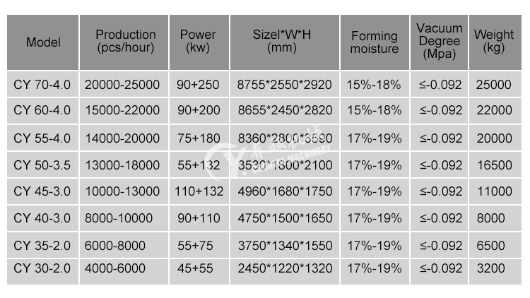 assembly container type steel structure gas fired clay mud brick oven burning tunnel kiln for burning clay bricks