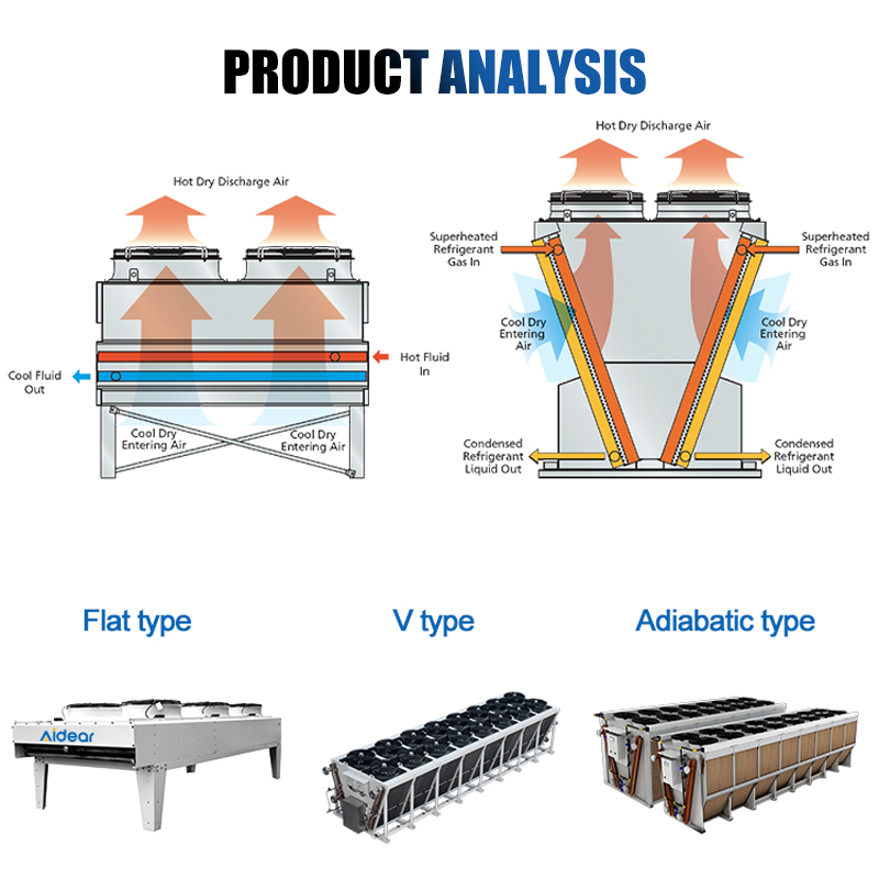 Aidear fin type condenser fan coil unit condenser tube and air cooled condenser refrigeration