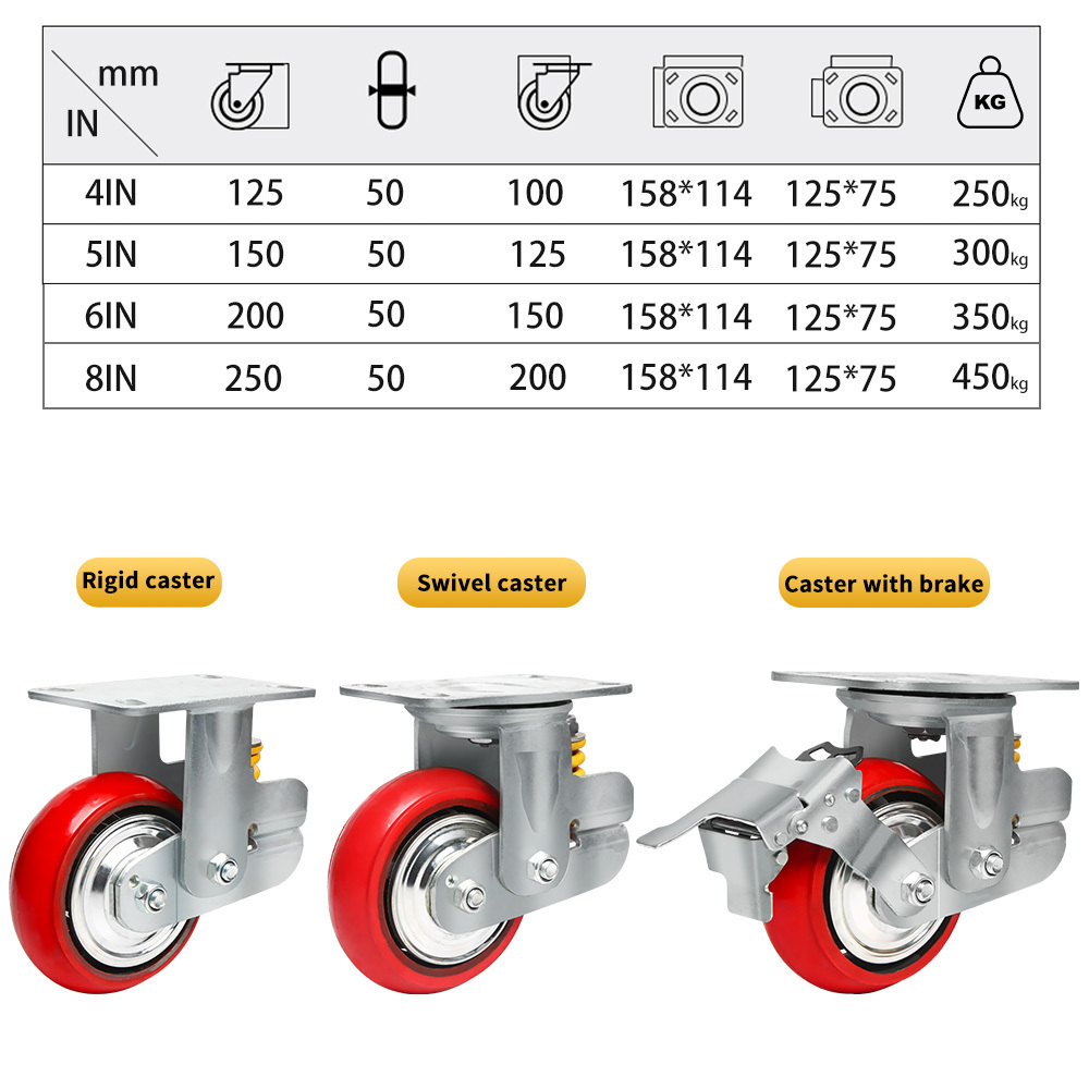 Heavy Duty 450kg 5 Inch 6 inch 8 inch Scaffolding Polyurethane Damping Universal PU Cast Iron shock absorber Caster Wheel