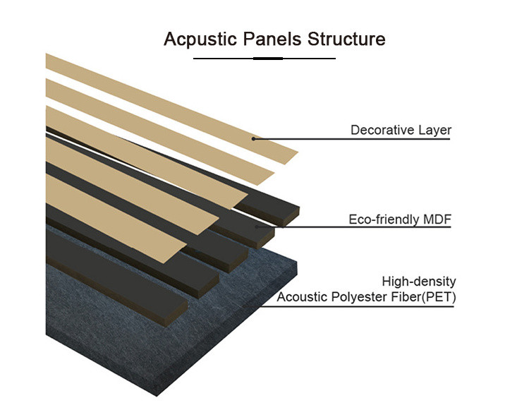 3D Mdf wood Pet Strip Sound-Absorbing fluted panel Acoustic Board Solid oak Wooden soundproof Slat Panel For Wall Panels ceiling