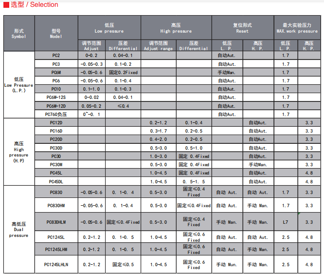 Automatic Electronic Water Pump Pressure Switch Pressure Control Switch for Water Pump