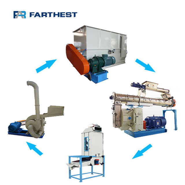 Manufacturer Direct Fodder Machine Pellet Mill Animal Feed Production Line