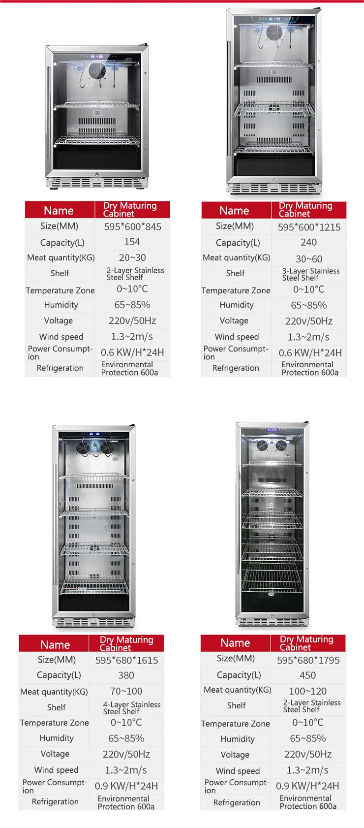 The Truth About Dry-Aged Steaks Beef Meat Sausage Ham Aging Machine dry cured curing cabinet chamber