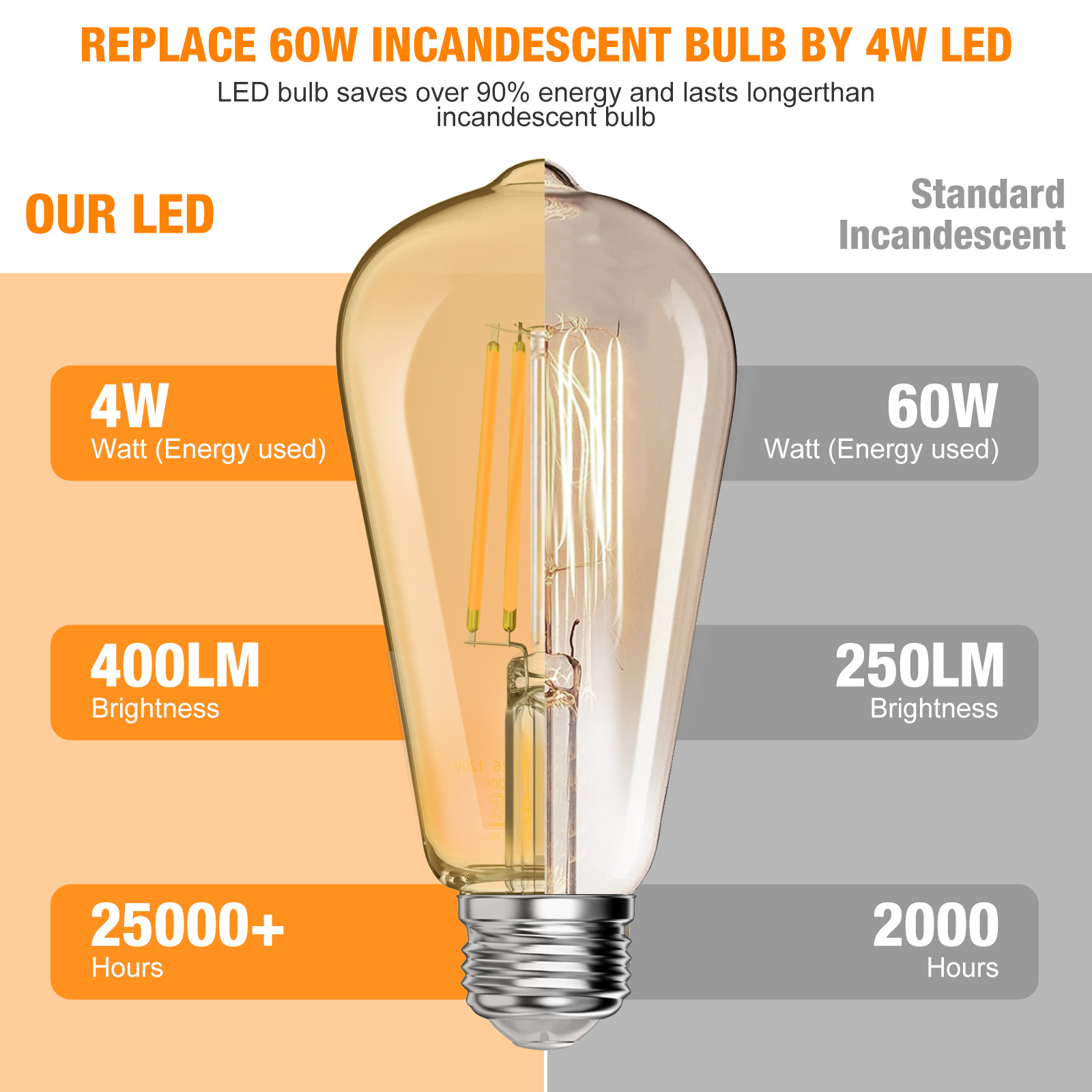 Energy Saving 4W Dimmable ST58 ST19 Vintage Edison Amber Led Light Bulbs Clear Led Filament Bulb