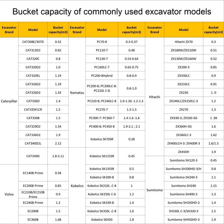 Factory Price  Concrete Rock Bucket High Quality Standard Rock Bucket