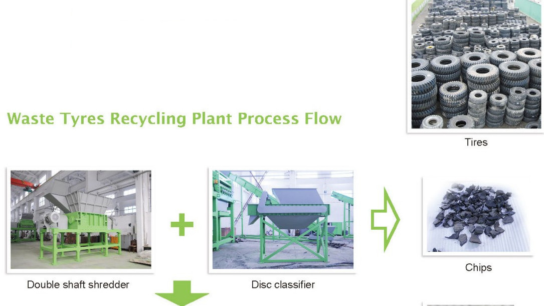 tire recycle machine line to rubber to tire powder used tyre recycling machine