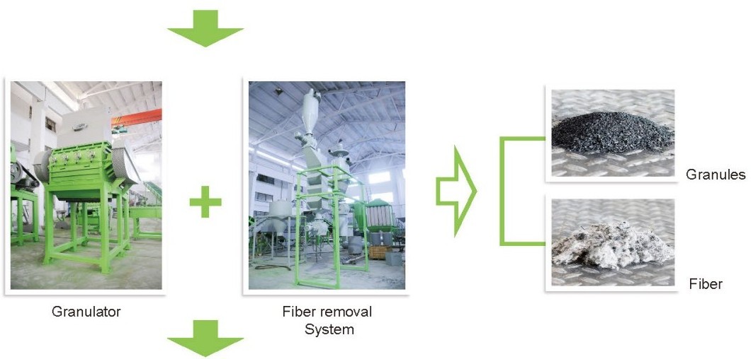 tire recycle machine line to rubber to tire powder used tyre recycling machine