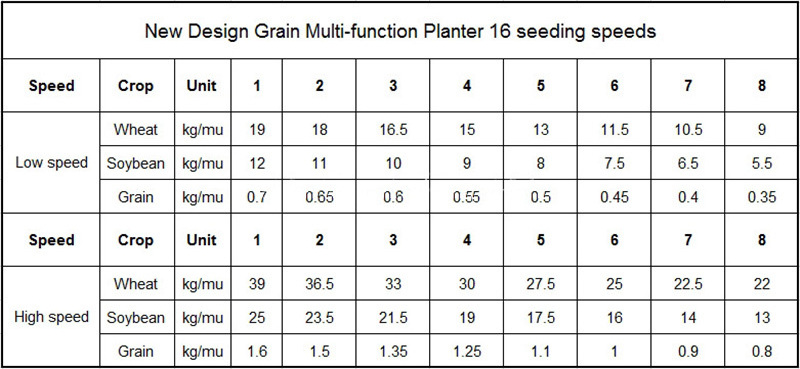 Agricultural machinery 12 rows wheat seed drill, wheat planter, grass seeder